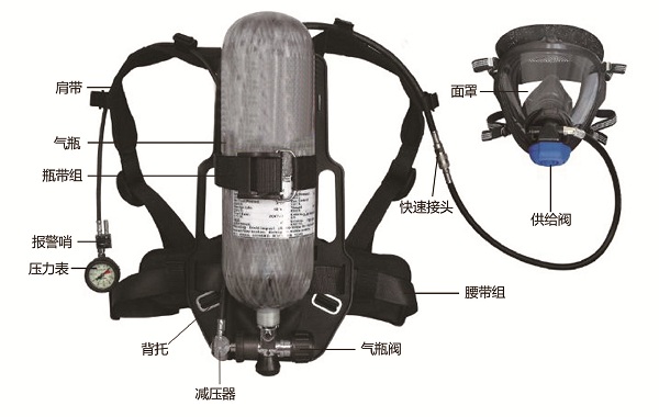 空呼器結(jié)構(gòu).jpg