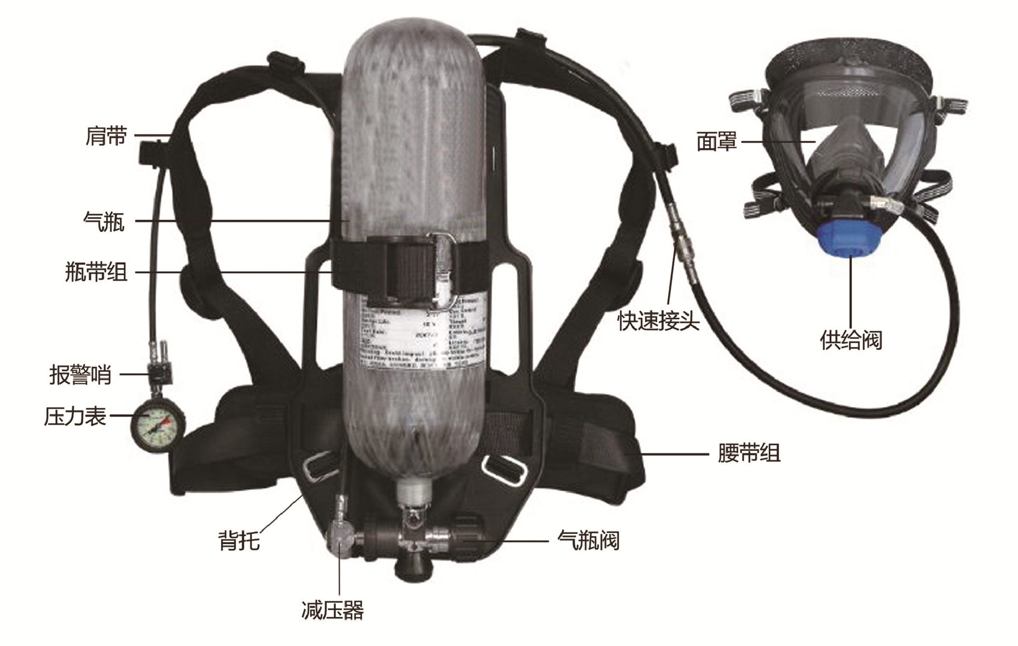 如何讓您的空氣呼吸器使用時間更長?